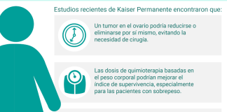 Los pacientes con cáncer de ovario avanzado que se someten a un tratamiento intensivo con quimioterapia que baña el abdomen son significativamente más propensos a vivir más que los que reciben (IV) la quimioterapia intravenosa estándar