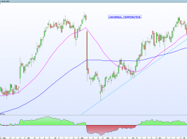 Idea de inversion