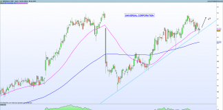 Idea de inversion