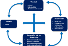Esquema de Justicia Transicional